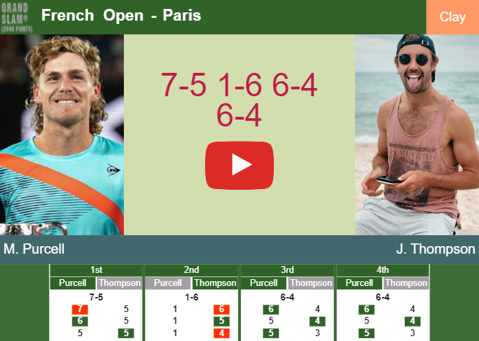 Prediction And Head To Head Max Purcell Vs. Jordan Thompson Jleztif0zh Prediction and head to head Max Purcell vs. Jordan Thompson