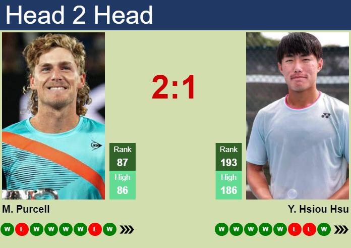 Prediction And Head To Head Max Purcell Vs. Yu Hsiou Hsu 0m1adrx3bx Prediction and head to head Max Purcell vs. Yu Hsiou Hsu
