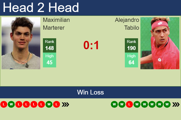 Prediction And Head To Head Maximilian Marterer Vs. Alejandro Tabilo Aosu4ccmnv Prediction and head to head Maximilian Marterer vs. Alejandro Tabilo