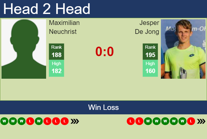 Prediction and head to head Maximilian Neuchrist vs. Jesper De Jong