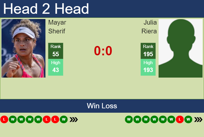 Prediction And Head To Head Mayar Sherif Vs. Julia Riera 4886vsemg8 Prediction and head to head Mayar Sherif vs. Julia Riera