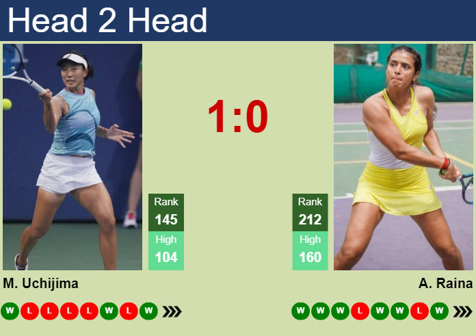 Prediction and head to head Moyuka Uchijima vs. Ankita Raina