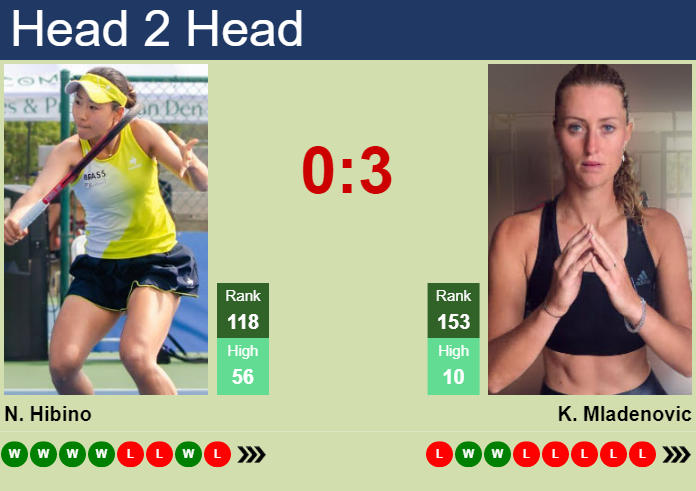 Prediction and head to head Nao Hibino vs. Kristina Mladenovic