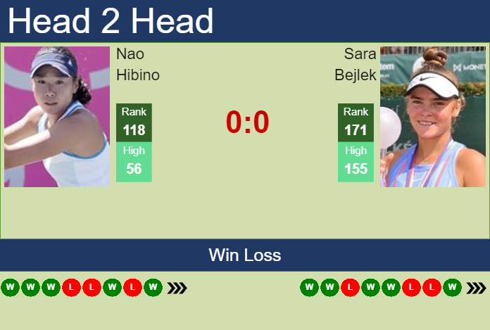 Prediction And Head To Head Nao Hibino Vs. Sara Bejlek Ivtxjmbhes Prediction and head to head Nao Hibino vs. Sara Bejlek
