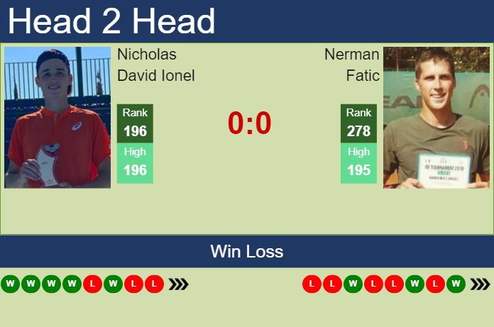Prediction And Head To Head Nicholas David Ionel Vs. Nerman Fatic Dsyyij5hui Prediction and head to head Nicholas David Ionel vs. Nerman Fatic