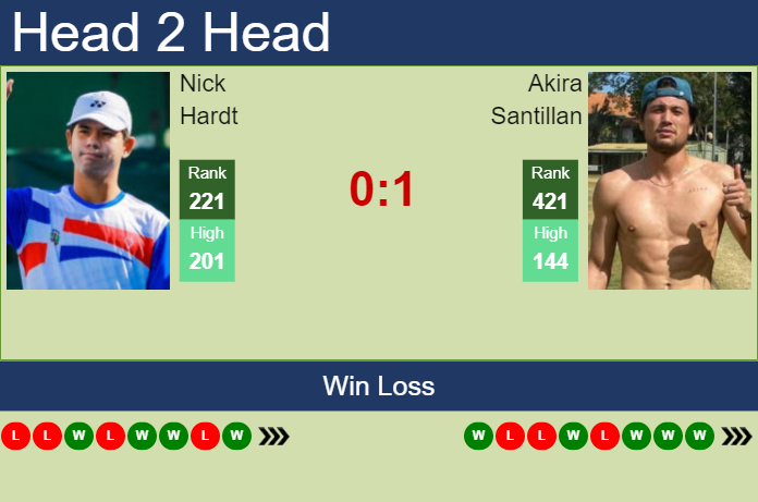 Prediction and head to head Nick Hardt vs. Akira Santillan