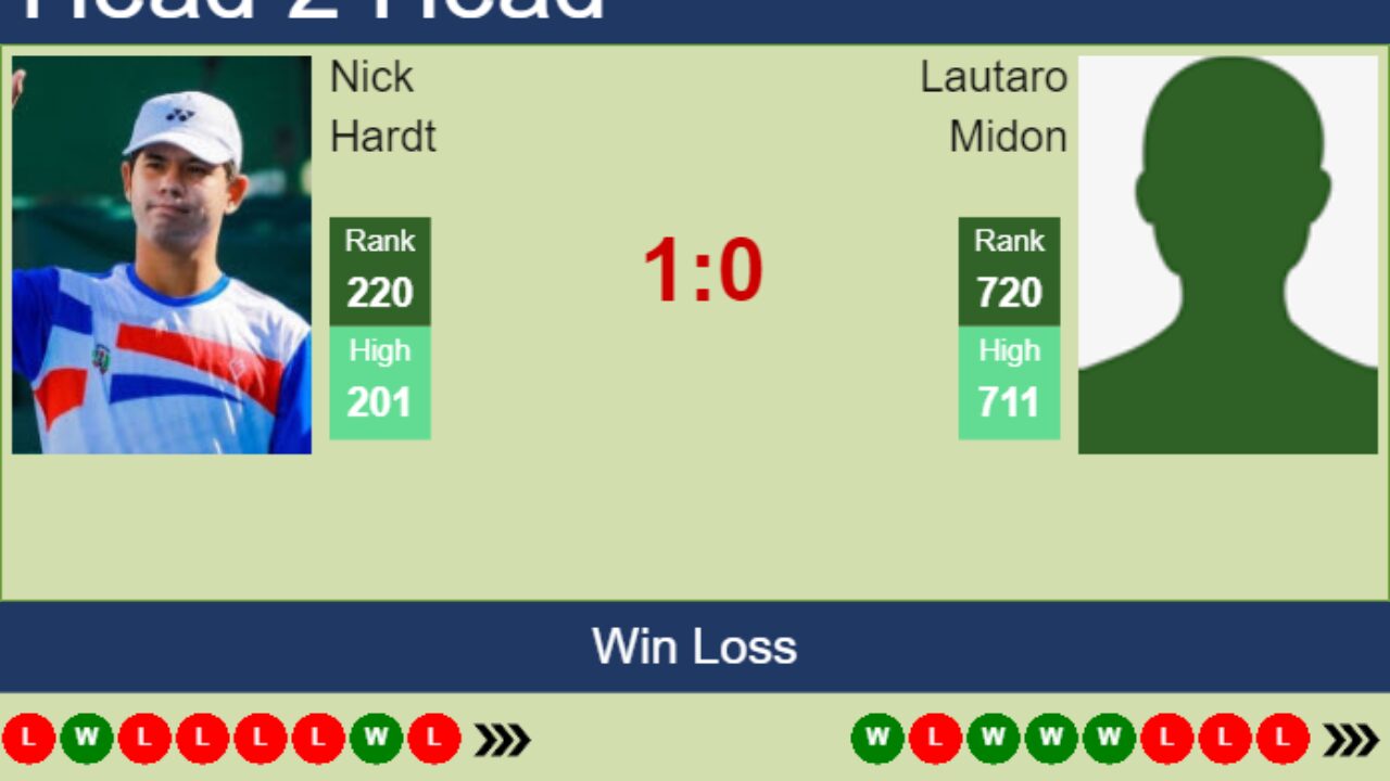H2H, prediction of Nick Hardt vs Lautaro Midon in Coquimbo Challenger with odds, preview, pick 2nd May 2023 - Tennis Tonic