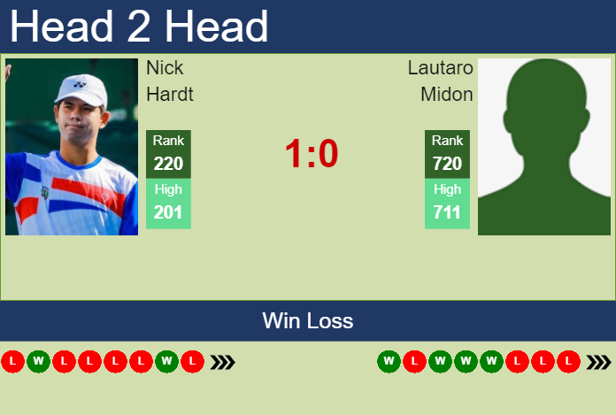 Prediction And Head To Head Nick Hardt Vs. Lautaro Midon Syps4mpqpu Prediction and head to head Nick Hardt vs. Lautaro Midon
