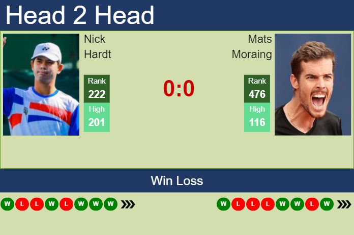 Prediction and head to head Nick Hardt vs. Mats Moraing