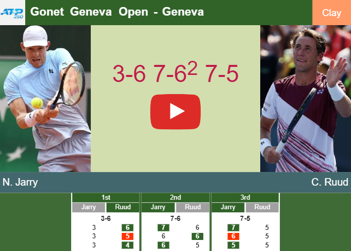 Prediction And Head To Head Nicolas Jarry Vs. Casper Ruud Isc8y5dr5u Prediction and head to head Nicolas Jarry vs. Casper Ruud