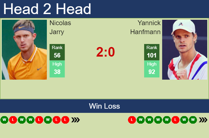 Prediction And Head To Head Nicolas Jarry Vs. Yannick Hanfmann 1kzekan0eh Prediction and head to head Nicolas Jarry vs. Yannick Hanfmann