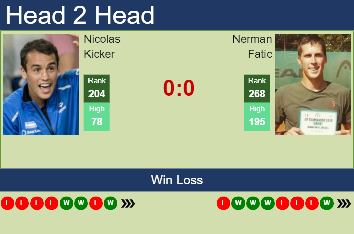 Prediction and head to head Nicolas Kicker vs. Nerman Fatic