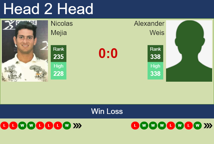 Prediction And Head To Head Nicolas Mejia Vs. Alexander Weis M0qnbi3vzy Prediction and head to head Nicolas Mejia vs. Alexander Weis