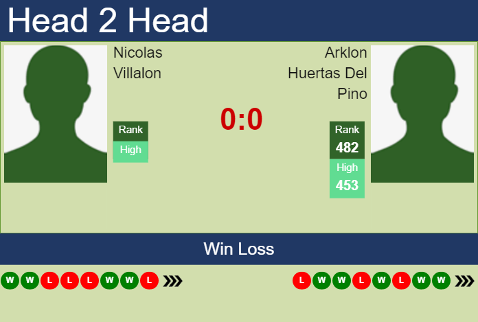 Prediction and head to head Nicolas Villalon vs. Arklon Huertas Del Pino