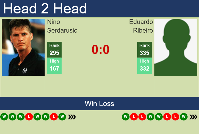 Prediction And Head To Head Nino Serdarusic Vs. Eduardo Ribeiro Frneap5wsc Prediction and head to head Nino Serdarusic vs. Eduardo Ribeiro