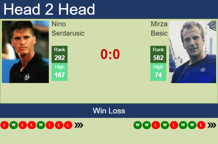 Prediction and head to head Nino Serdarusic vs. Mirza Basic