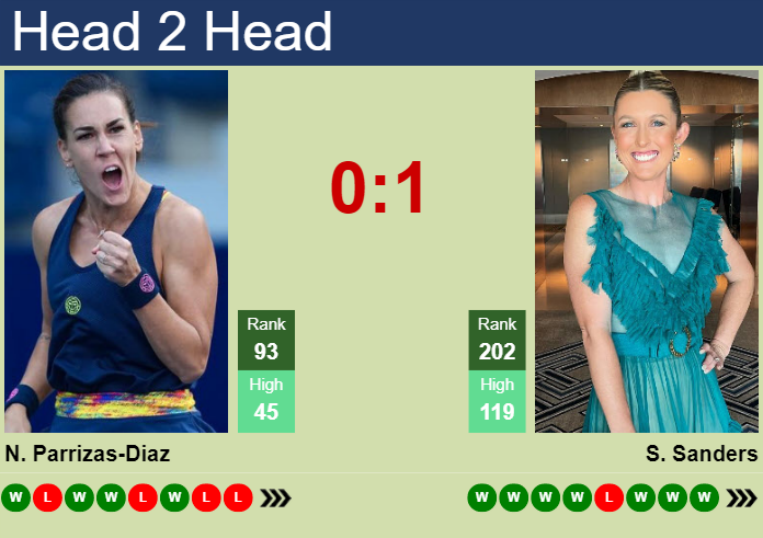 H2h Prediction Of Nuria Parrizas Diaz Vs Storm Hunter At The French Open With Odds Preview 6119