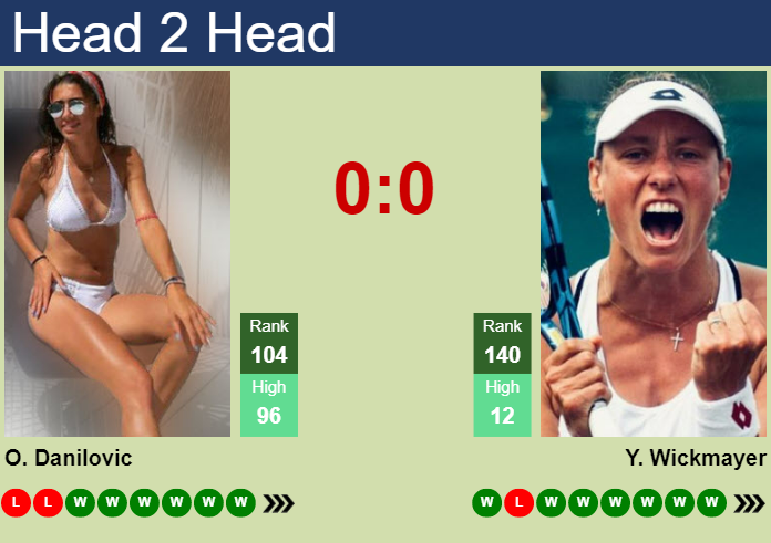Prediction and head to head Olga Danilovic vs. Yanina Wickmayer