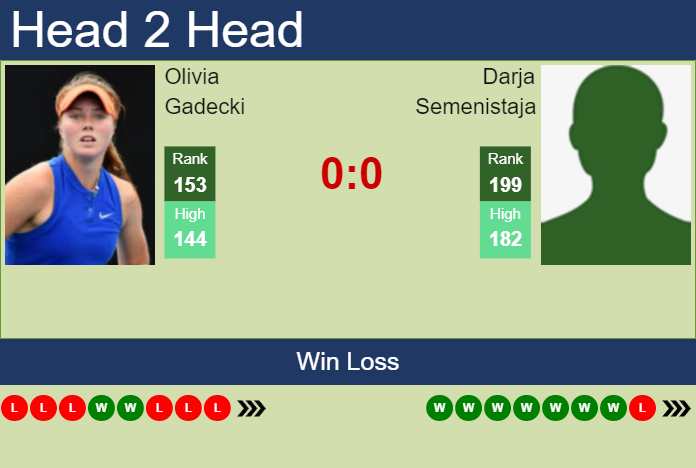 H2H, prediction of Olivia Gadecki vs Darja Semenistaja in French Open with odds, preview, pick | 23rd May 2023 Prediction and head to head Olivia Gadecki vs. Darja Semenistaja