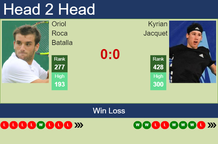 Prediction And Head To Head Oriol Roca Batalla Vs. Kyrian Jacquet 9fdkxwj7ie Prediction and head to head Oriol Roca Batalla vs. Kyrian Jacquet