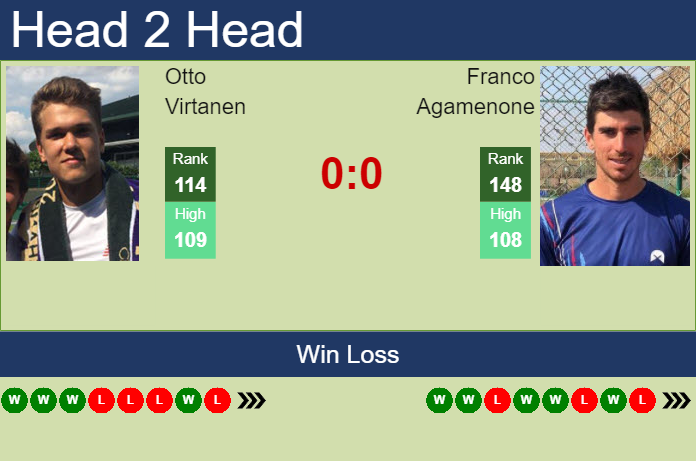 Prediction and head to head Otto Virtanen vs. Franco Agamenone