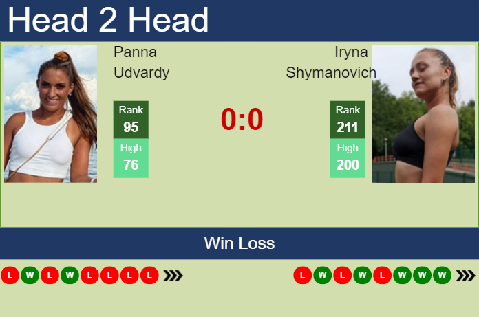 Prediction and head to head Panna Udvardy vs. Iryna Shymanovich