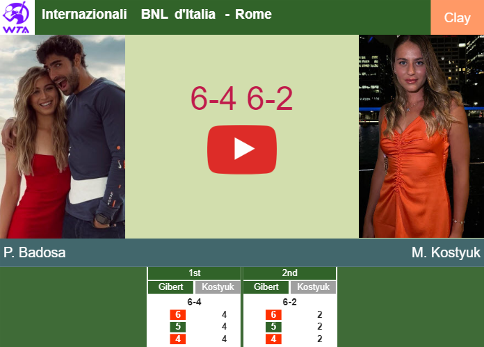 Prediction And Head To Head Paula Badosa Gibert Vs. Marta Kostyuk Pj6rjgese2 Prediction and head to head Paula Badosa Gibert vs. Marta Kostyuk