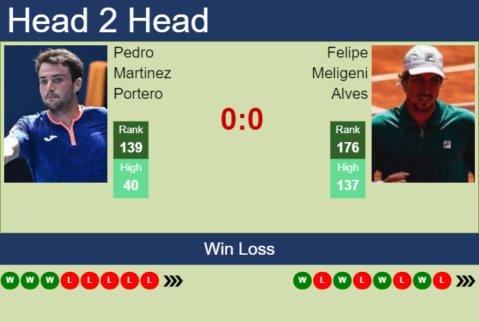 Prediction And Head To Head Pedro Martinez Portero Vs. Felipe Meligeni Alves P104v8apbq Prediction and head to head Pedro Martinez Portero vs. Felipe Meligeni Alves