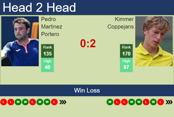 Prediction and head to head Pedro Martinez Portero vs. Kimmer Coppejans
