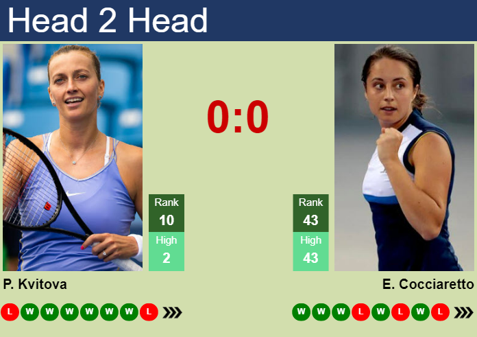 H2H, Prediction Of Petra Kvitova Vs Elisabetta Cocciaretto At The ...