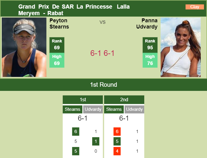 Prediction And Head To Head Peyton Stearns Vs. Panna Udvardy Kfe0gqu0rk Prediction and head to head Peyton Stearns vs. Panna Udvardy