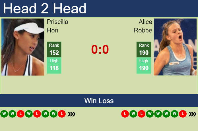 Prediction and head to head Priscilla Hon vs. Alice Robbe