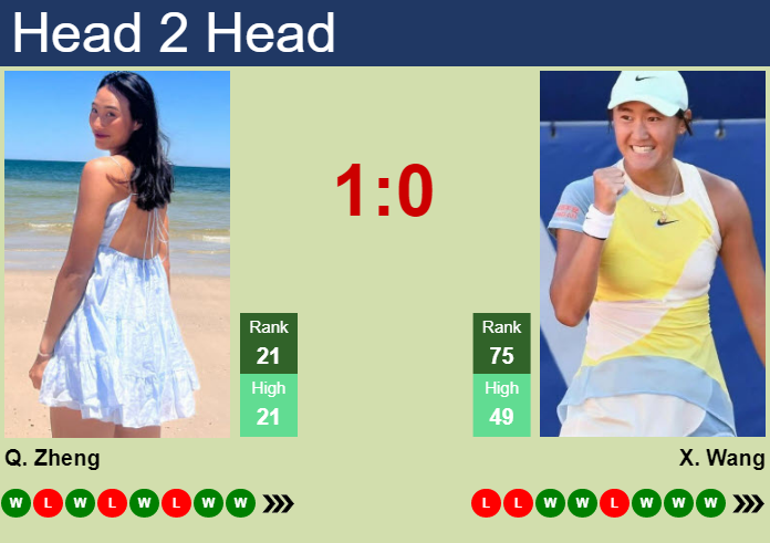 H2h Prediction Of Qinwen Zheng Vs Xiyu Wang In Rome With Odds Preview Pick 15th May 2023 6005