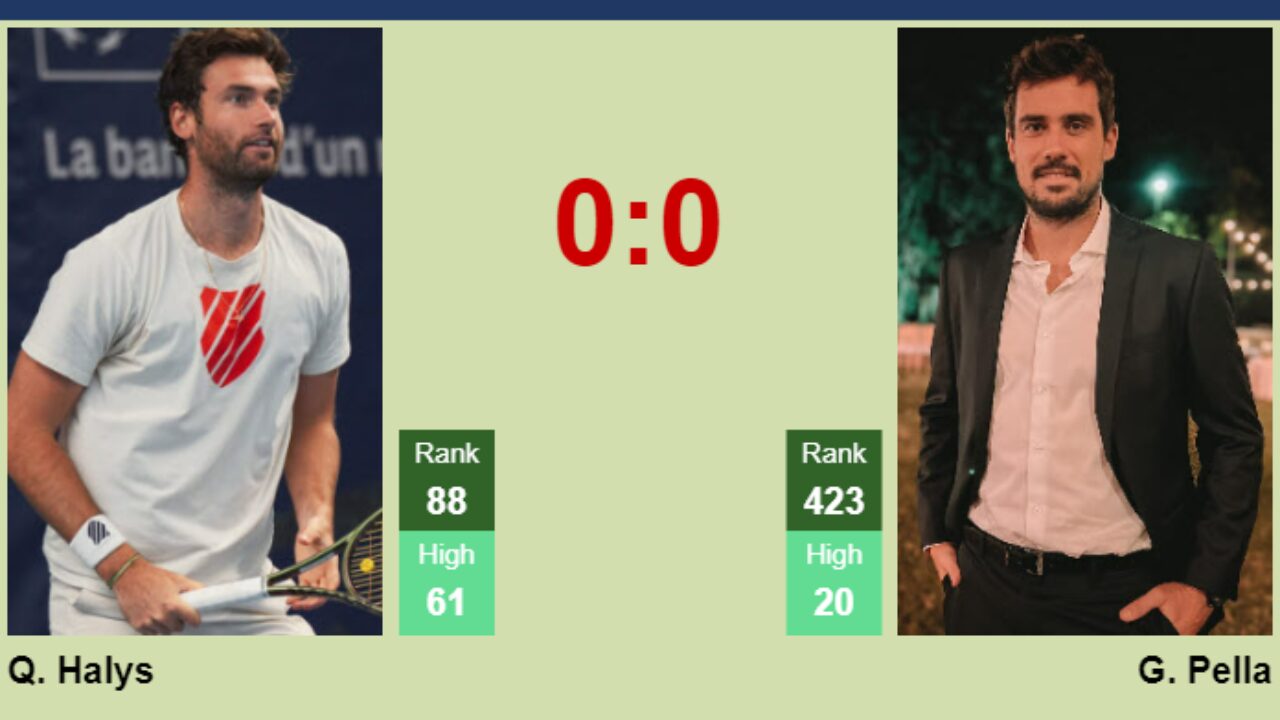 H2H prediction of Quentin Halys vs Guido Pella at the French Open