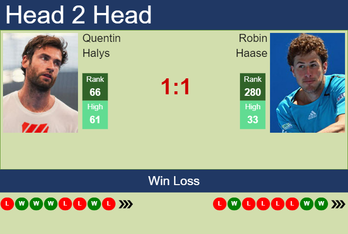 Prediction and head to head Quentin Halys vs. Robin Haase