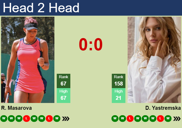 Prediction and head to head Rebeka Masarova vs. Dayana Yastremska
