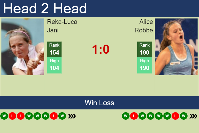 Prediction and head to head Reka-Luca Jani vs. Alice Robbe