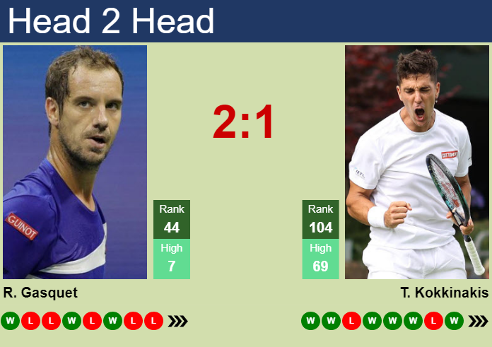 H2H, Prediction Of Richard Gasquet Vs Thanasi Kokkinakis In Bordeaux ...