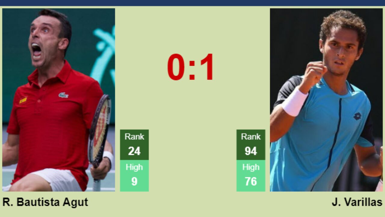 H2H, prediction of Roberto Bautista Agut vs Juan Pablo Varillas at the French Open with odds, preview, pick 31st May 2023 - Tennis Tonic