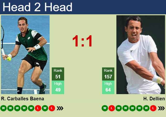 Prediction And Head To Head Roberto Carballes Baena Vs. Hugo Dellien Gu5y9yz2hf Prediction and head to head Roberto Carballes Baena vs. Hugo Dellien
