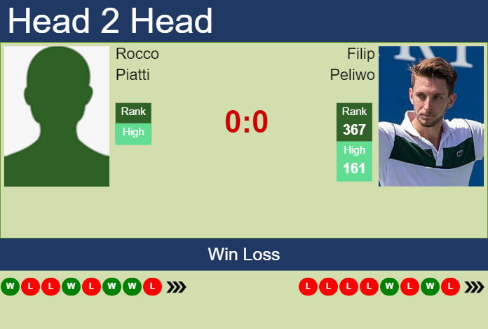 Prediction and head to head Rocco Piatti vs. Filip Peliwo