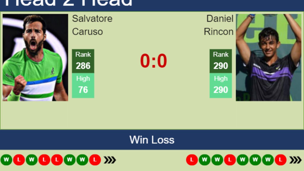 H2H prediction of Salvatore Caruso vs Daniel Rincon in Geneva