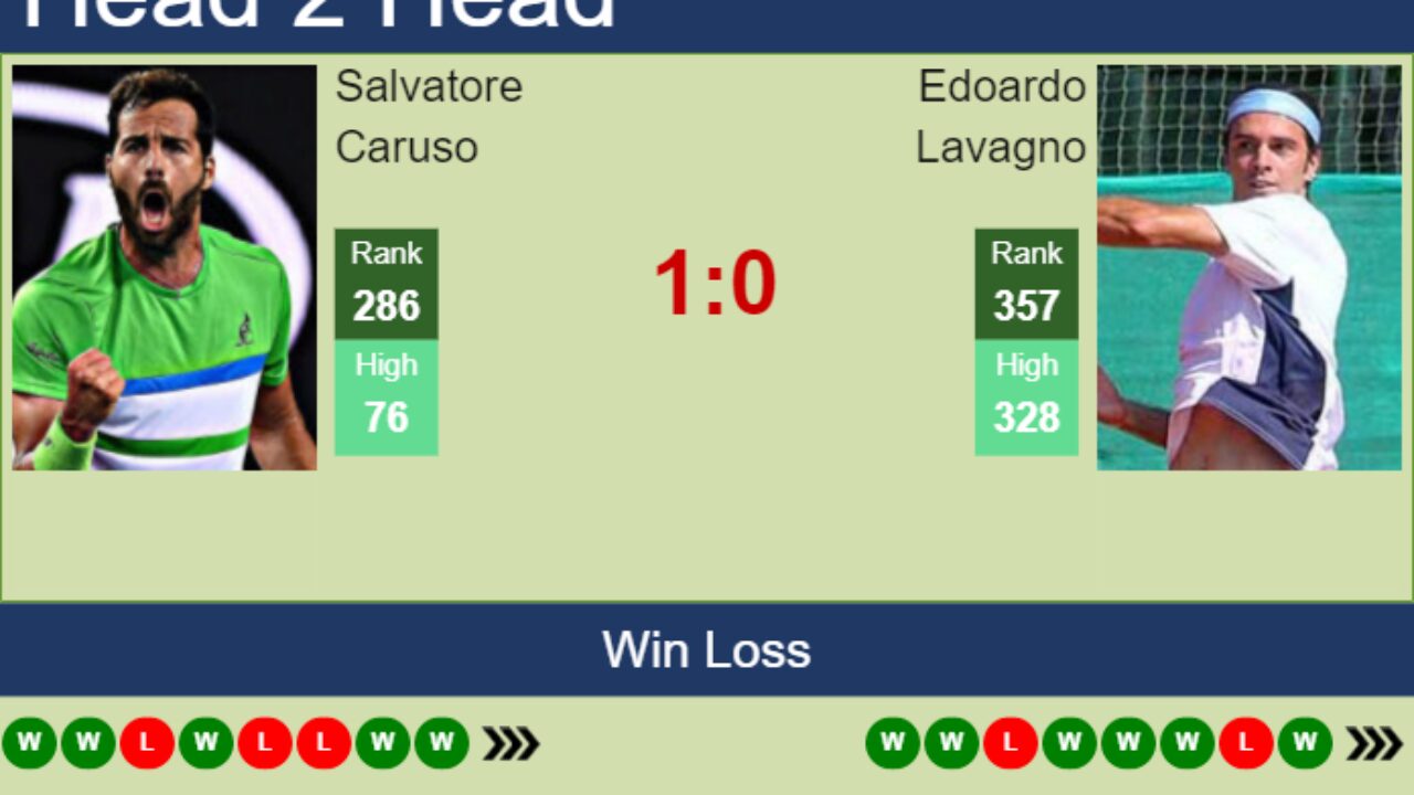 H2H prediction of Salvatore Caruso vs Edoardo Lavagno in Turin