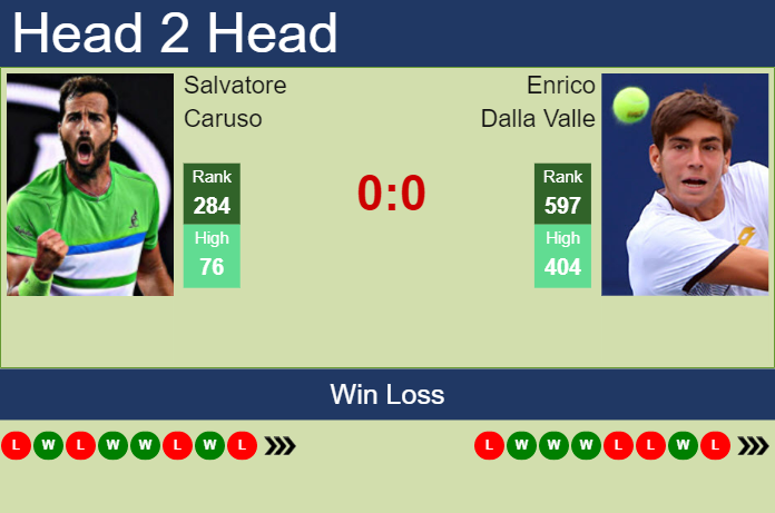 Prediction And Head To Head Salvatore Caruso Vs. Enrico Dalla Valle Q5ohlc5fki Prediction and head to head Salvatore Caruso vs. Enrico Dalla Valle