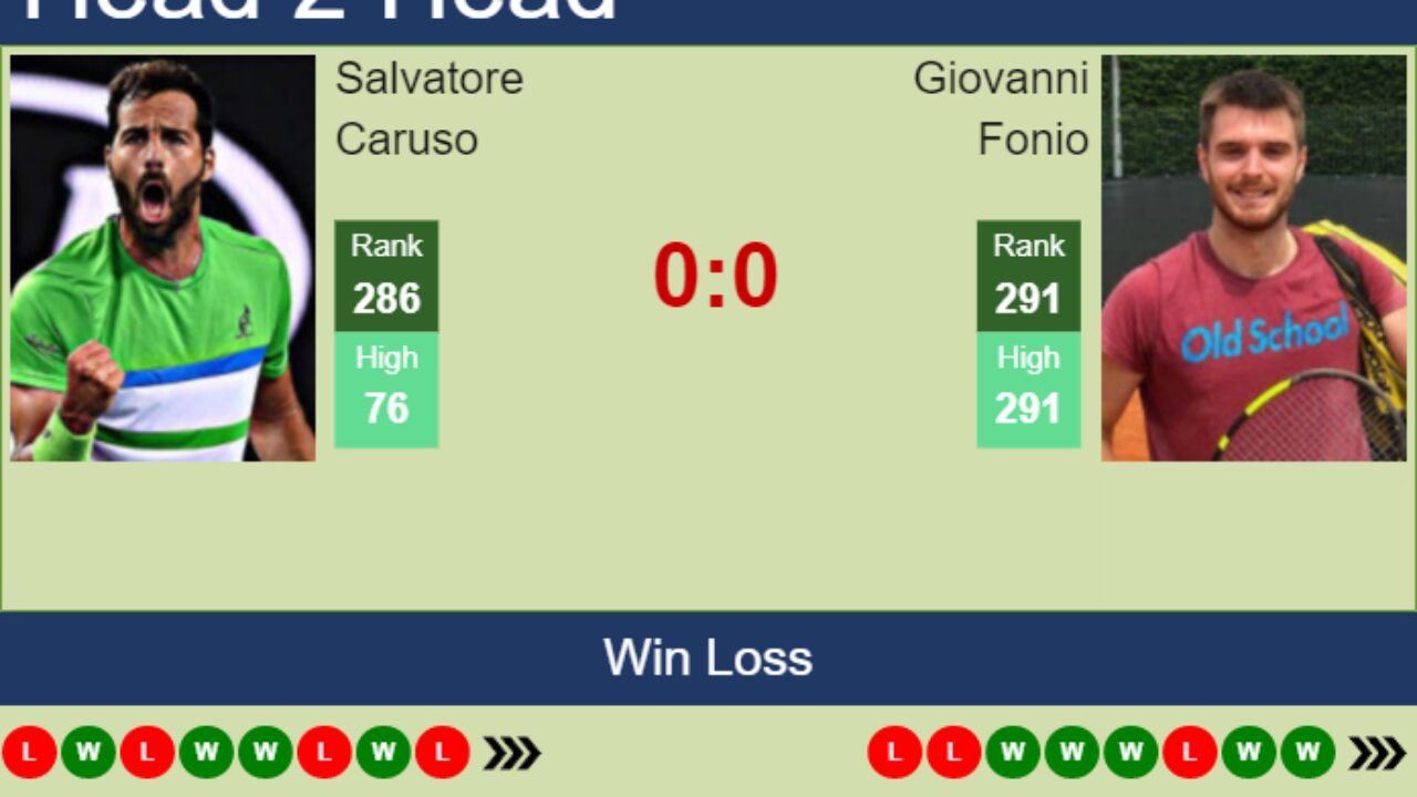 H2H prediction of Salvatore Caruso vs Giovanni Fonio in