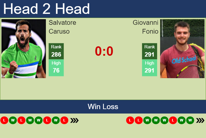 Prediction And Head To Head Salvatore Caruso Vs. Giovanni Fonio R7zd2vjj4t Prediction and head to head Salvatore Caruso vs. Giovanni Fonio
