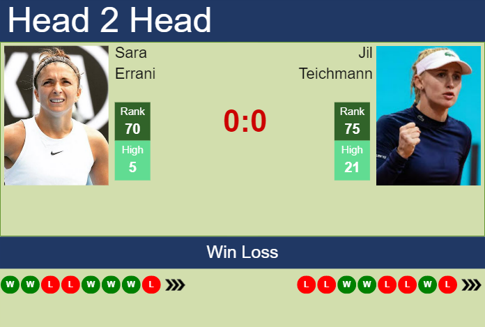 Prediction And Head To Head Sara Errani Vs. Jil Teichmann Kb3wy8ihei Prediction and head to head Sara Errani vs. Jil Teichmann