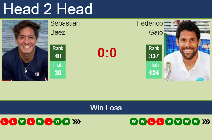 Prediction And Head To Head Sebastian Baez Vs. Federico Gaio 6gsgzobp3h Prediction and head to head Sebastian Baez vs. Federico Gaio