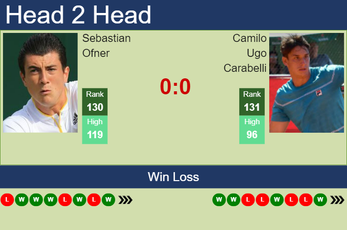 Prediction and head to head Sebastian Ofner vs. Camilo Ugo Carabelli