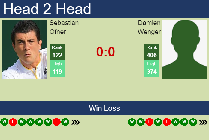Prediction and head to head Sebastian Ofner vs. Damien Wenger